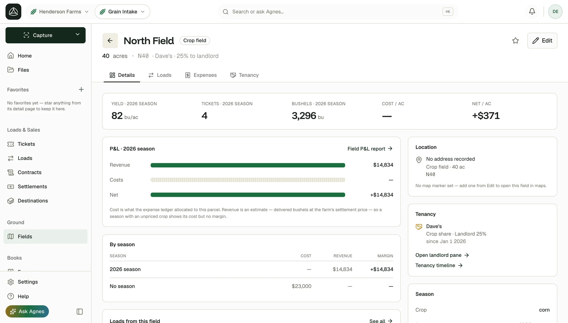 North Field: 82 bu/ac yield, bushels harvested and the season's profit and loss.