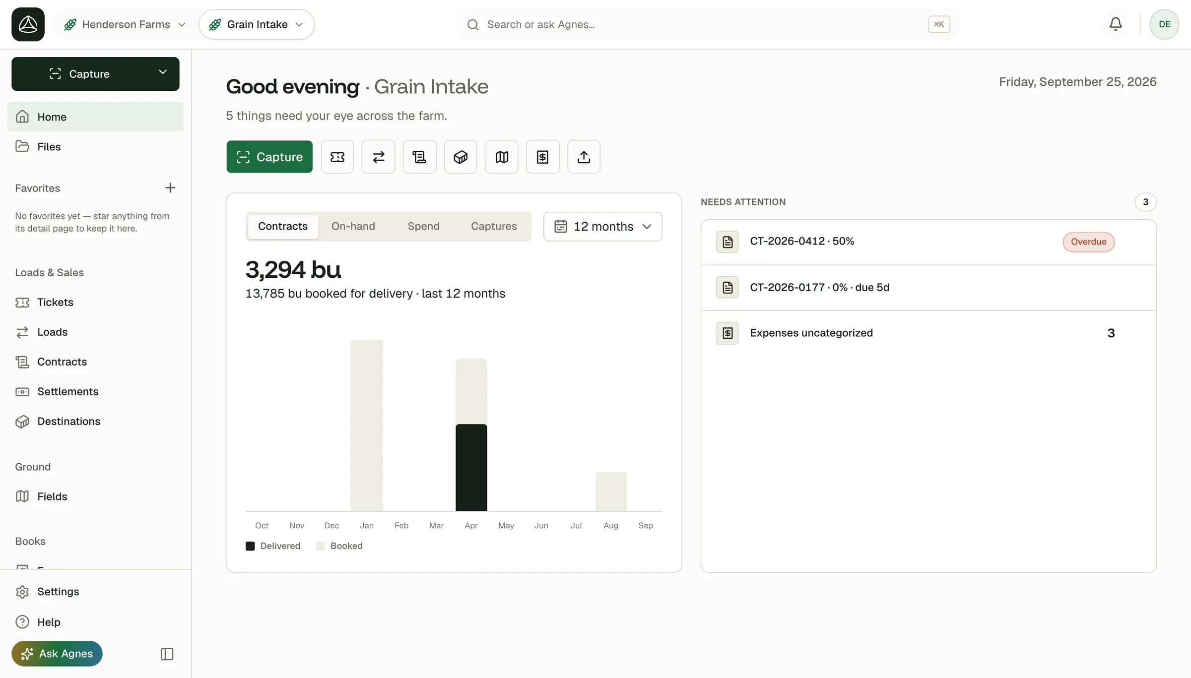 Agnes home: bushels booked and delivered over the last 12 months, and the contracts that need attention.
